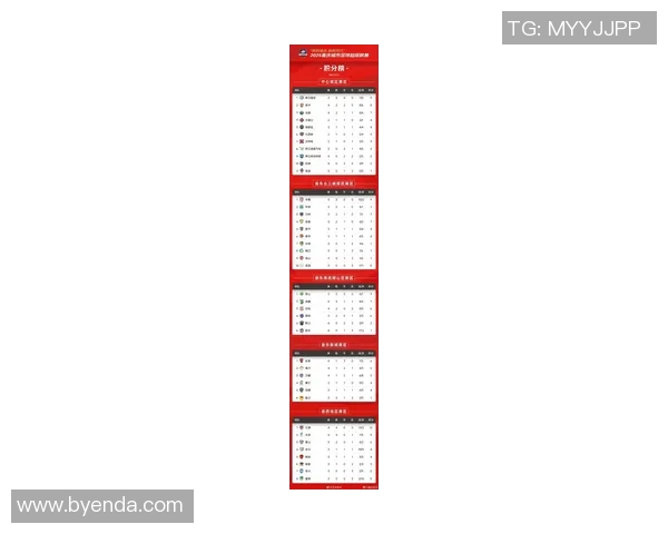 重庆足球队在联合会杯积分榜上以92分稳居第一名展现强劲实力